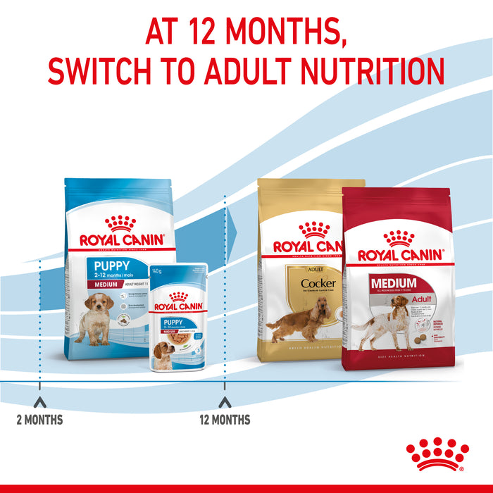 ROYAL CANIN® Medium Puppy Dry Food - SmartBreeder.com